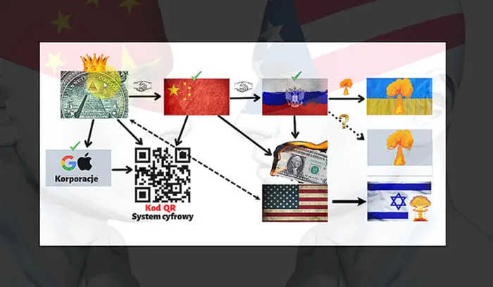 Geopolityczne Prognozy. Co wydarzy się w 2024 roku?