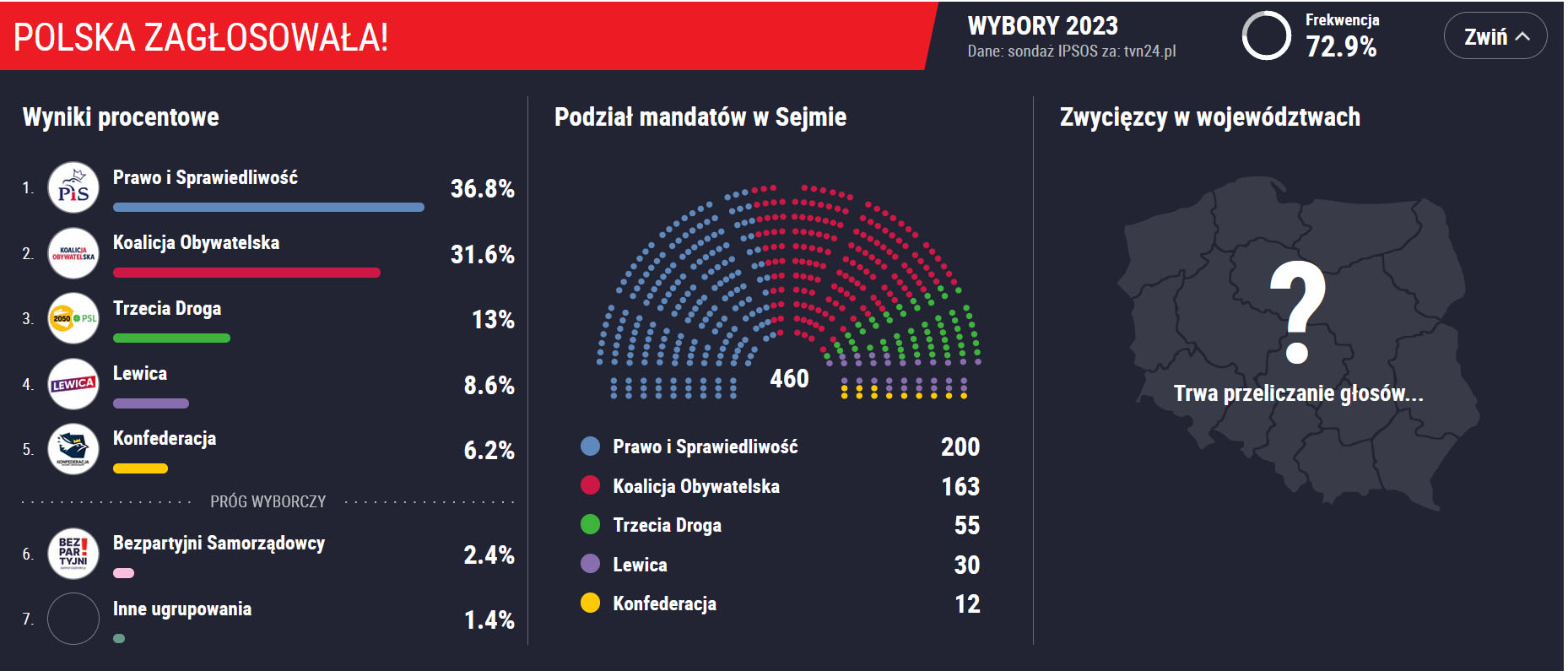 ¿Hacia dónde te diriges, Polonia?